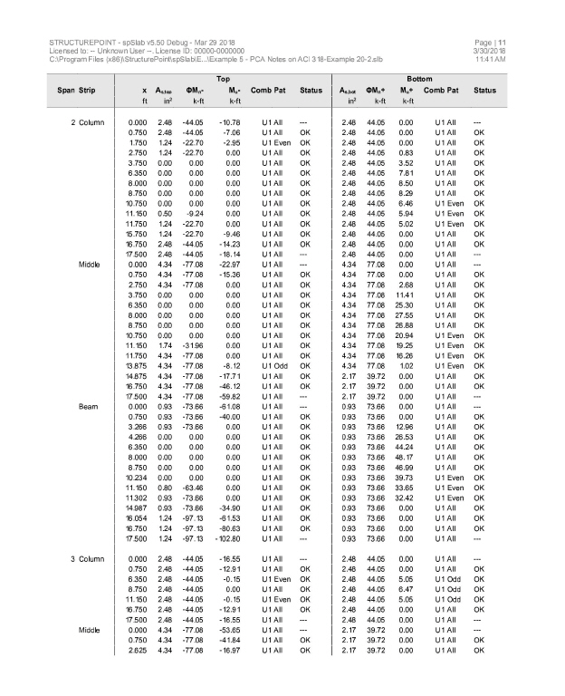 Example_5_-_PCA_Notes_on_ACI_318-Example_20-2_10.jpg