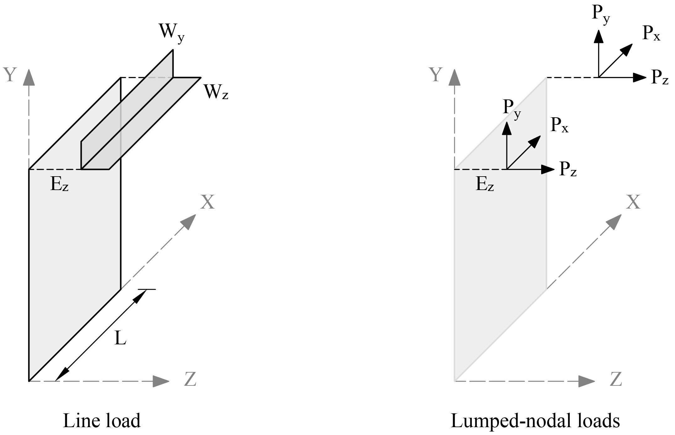 2.6 Line Load