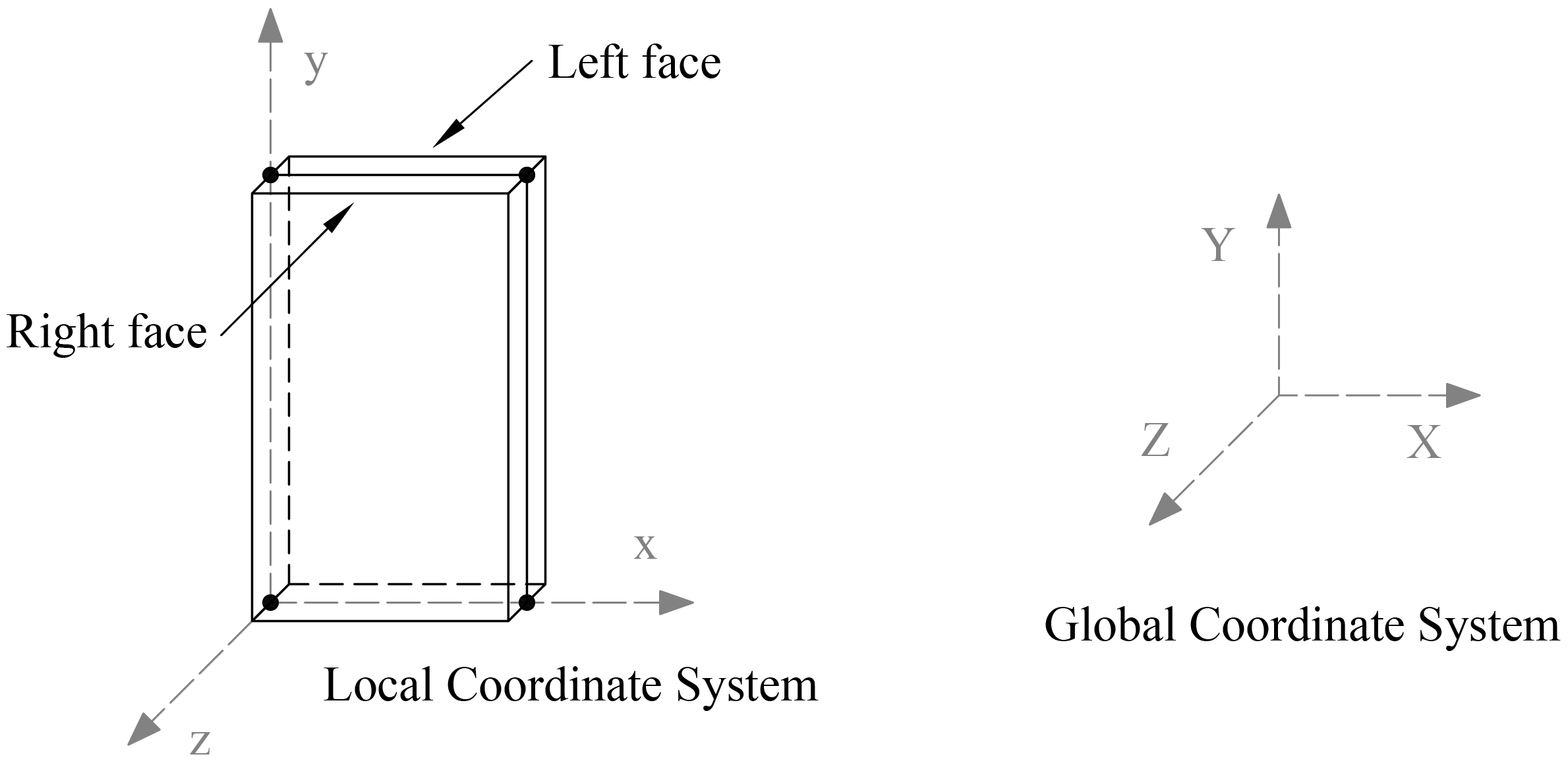 2.2 Plate Element