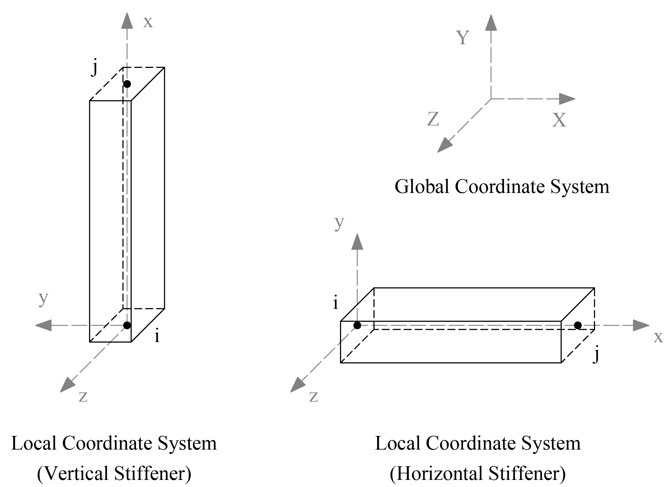 2.3 Stiffener Element