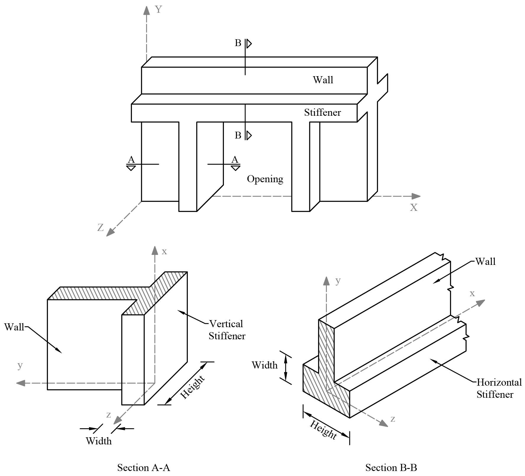 2.4 Wall Elevation and Sections